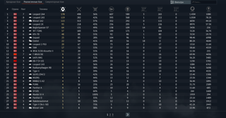 Leopard 2A4 | Leopard 2K | PUMA | Radkampfwagen 90 | T-80UD/BE | Begleitpanzer 57 | Gepard