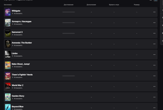 100+ ИГР. есть такие как Hogwarts Legacy, Dead By Daylight, Metro Last Light Redux и другие.