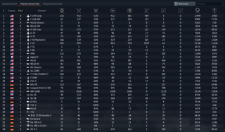 F-14A Early / F-16A ADF / M1A2 SEP / T-72AB (TURMS-T)