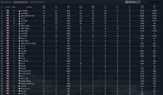 Су-30СМ2 / Су-30СМ / МиГ-29СМТ (9-19)