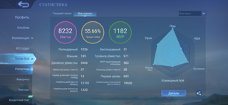 Продам аккаунт