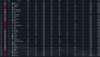 Т-80БВМ, Leopard 2pl ADATS, КА-50, PUMA, Av-8, LEOPARD 2a4, МИГ-21СМТ Phantom Xm-1