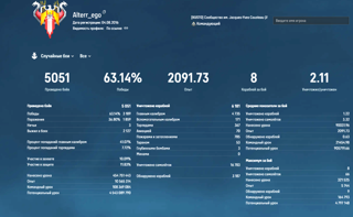 Уникальный аккаунт, состоящий на 95% из особенных, редчайших и прем. кораблей + фиолетовый клан