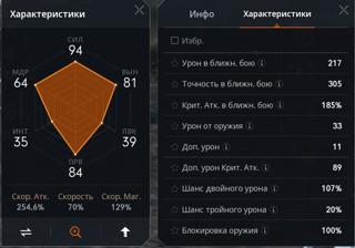 Парные мечи 79 лвл (92%)