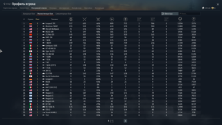 【7 НАЦИЙ】️【BHISHMA TWMP + M1128 + M1A1 + ZTZ96A + BMP-2M + T-80UK + CENTAURO I 105 + TYPE 16】️【ВАШ НАВСЕГДА】️