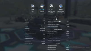 ОТКАТАЮ 100 БОЁВ НА X | ВЫЙДУ В 3000-3600 С/У БЫСТРО И ДЁШЕВО В НУБКИ