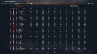 [ЛУЧШЕЕ КАЧЕСТВО] | 13.7 БР | Су-34 | Су-27СМ | Су-27 | Т-80У-Е1 | F-16C | F-15C MSIP II | F-15A | F-16A | M1A1 AIM | Mirage 2000C-S4 | МиГ-23МЛ | Бонус