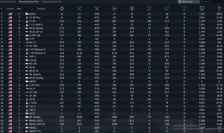 M1A2 SEP V2, AV-8B PLUS, ADATS, F-15A, M1A2 ABRAMS, F-15C MSIP ll АВТО-ВЫДАЧА
