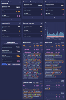 Продажа личного аккаунта 59 легендарных персонажей + 36 легендарных оружия + 36 консты