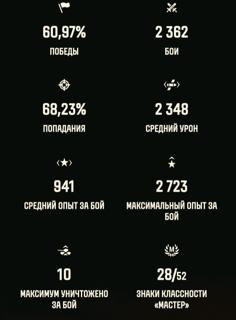 3 Отметки на топах, 4к Среднего на топах, Гарант на всегда! Топы на НГ 2025.