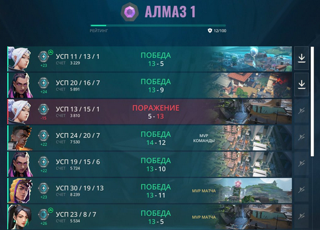EU | Diamond 1 | Полная перепривязка на вас | Очень высокий скрытый рейтинг