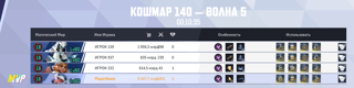 Blood Hunt Кровавая Охота Кошмар Nightmare 0-100 