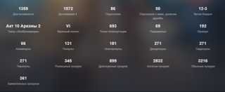 ✓ Личный аккаунт Genshin Impact | 86 Персонажей | Невиллет Топ 300 в мире по версии Akasha