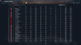 10к голды на момент публикации ADATS | Leopard 2PL | Т-80БВМ | 2С6 | IPM1 | Leopard 2A4 | Leopard 2K | M1A1 | M1 Abrams | БМП-2М | Т-64Б | Т-72Б | Т-72Б3 | Т-72Б (1989) | Т-80Б | Т-80У | Т-90А | A-4E Early | AH-64A