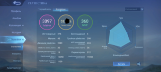 Аккаунт MLBB | 5500+ матчей | Миф Слава | Collector Наталья + Спанч Боб + Sanrio