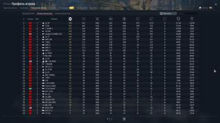 WT Lv100 | СССР 11.7 | 2С38 + Су-39 + Су-30СМ + Су-34 + F-14A IRIAF + Leopard 2