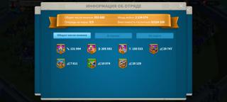 Аккаунт 25 лвл ратка, 16кк мощи