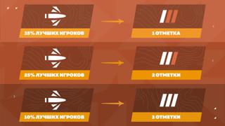 2 ОТМЕТКИ НА ВАШЕМ ТАНКЕ 10 УРОВНЯ