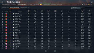 IRIS-T SLM (РЎРћР¦) | Leopard PSO | Leopard 2A6 | Strela-10M | Leopard 2A5