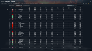 | Leopard 2A6 | T-80БВМ | 2C6 | Ariete PSO | FlaRakPz1 | T-72Б3 | T-90A |