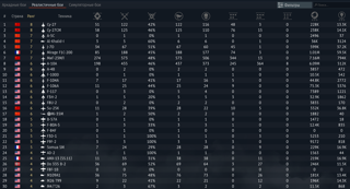 🫦РАБОТАЕТ ПОСЛЕ БАНОВ🫦СУ-27СМ, СУ-27, А-5С, AL-KHALID, J-7D, МИГ-23МЛ, СУ-25К🫦