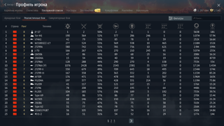 JF-17, Tor-M1, VT4A1, WZ1001(E) LCT, ZTZ99A, J-7D, QN506, ZBD04A, ZTZ96A, ZTZ96A (P), ZTZ99-II, ZTZ99-III, AFT09, PGZ04A, PGZ09, ZTZ96, PLZ05
