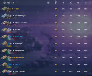 3 ОТМЕТКИ НА ЛЮБОМ ТАНКЕ В НУБКЕ 4200+ СУ[MERCY][GGAME][ZOMBI][7STAR]