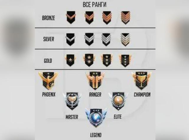БУСТ ДО fenix или ниже