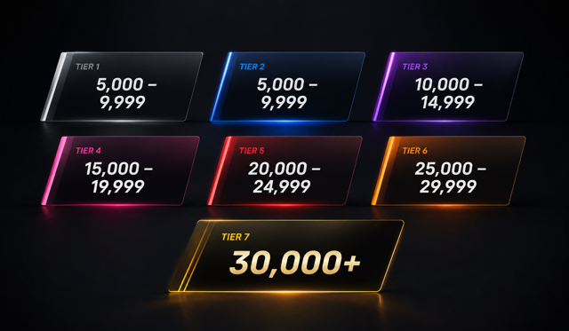 1000к-4999к Premier