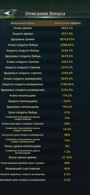 Аккаунт Ant Legion