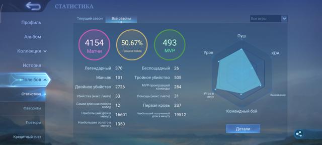 Продам свой акк