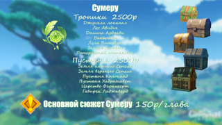 Сумеру 100% без ПО