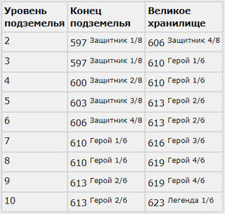 ✧ МИФИК +5 ✧ В ТАЙМЕР ✧ ПОДБОР ТРЕЙДЕРОВ ✧ экипировка 603 / 613 уровня