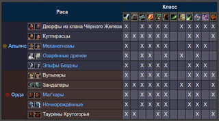 Открытие союзных рас | Механогномы / Вульпера / Кул-тирасцы / Орки-маг'хары / Зандаларские тролли / Таурены Крутогорья / Ночнорожденные / Озаренные дренеи / Эльфы бездны / Дворфы черного железа